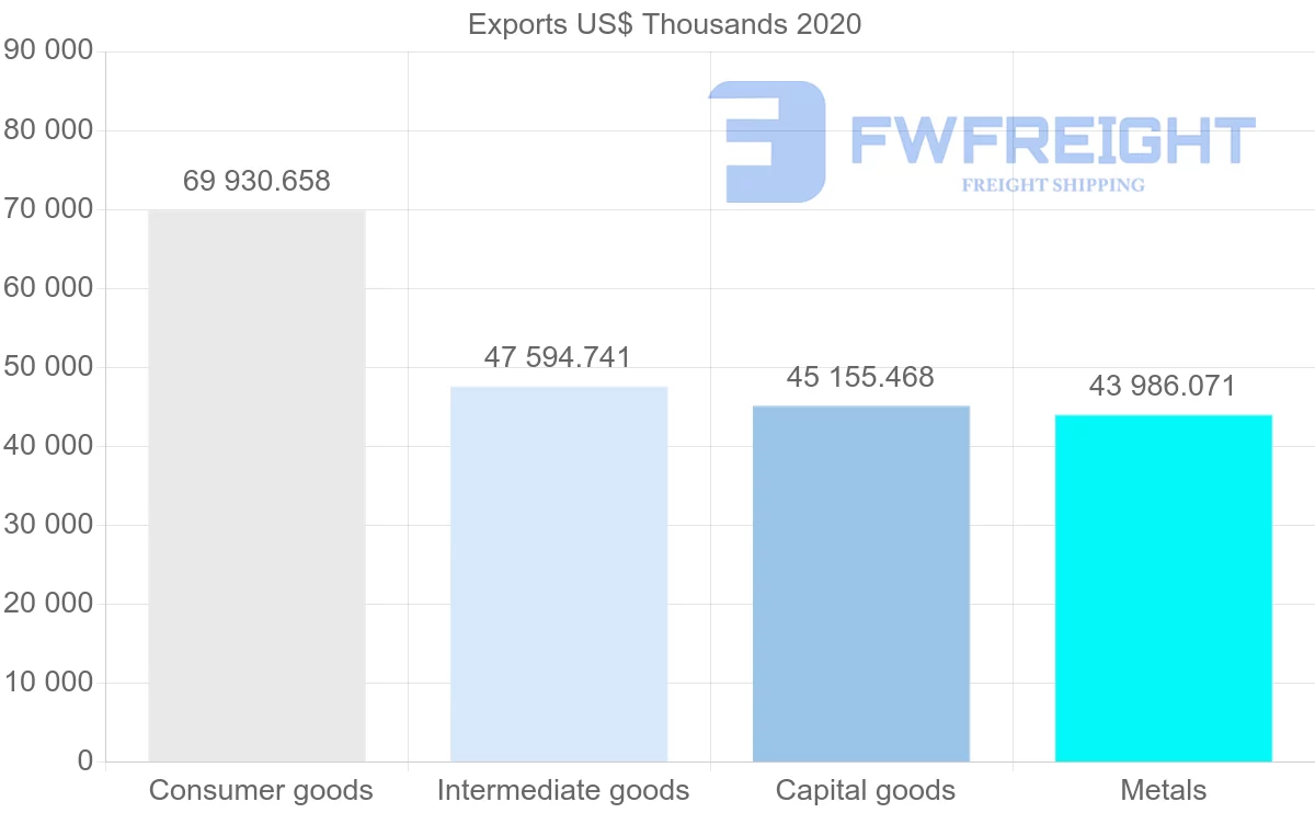 Shipping company from China to Solomon Islands