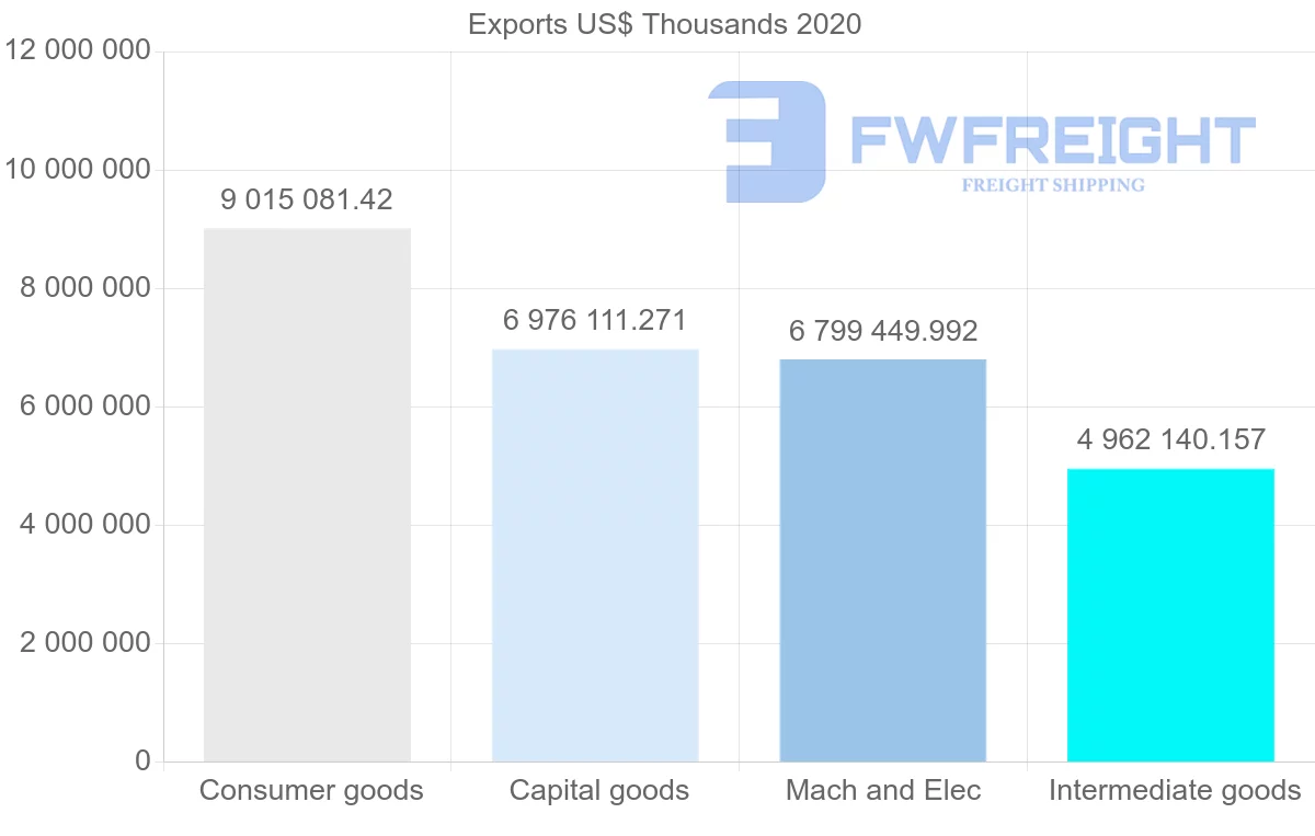 Shipping company from China to South Africa