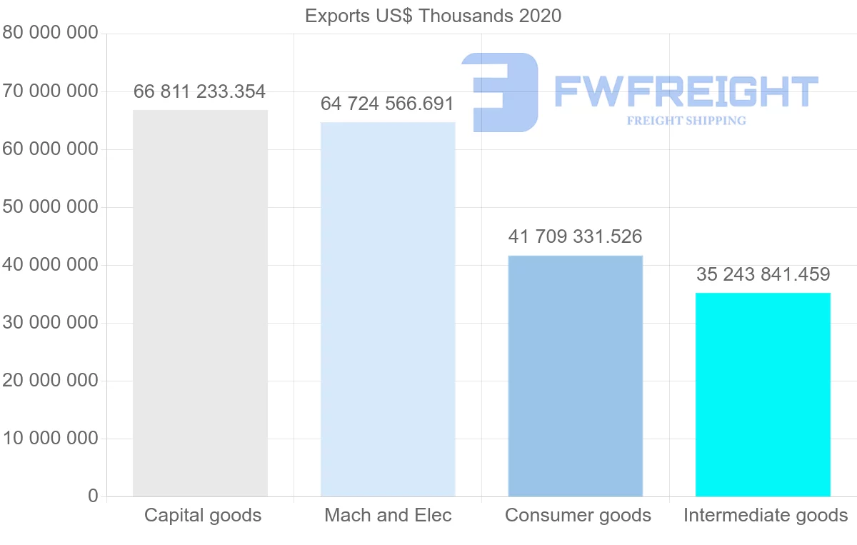 Shipping company from China to South Korea