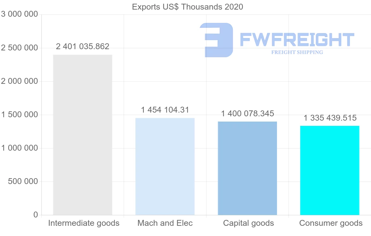 Shipping company from China to Sri Lanka