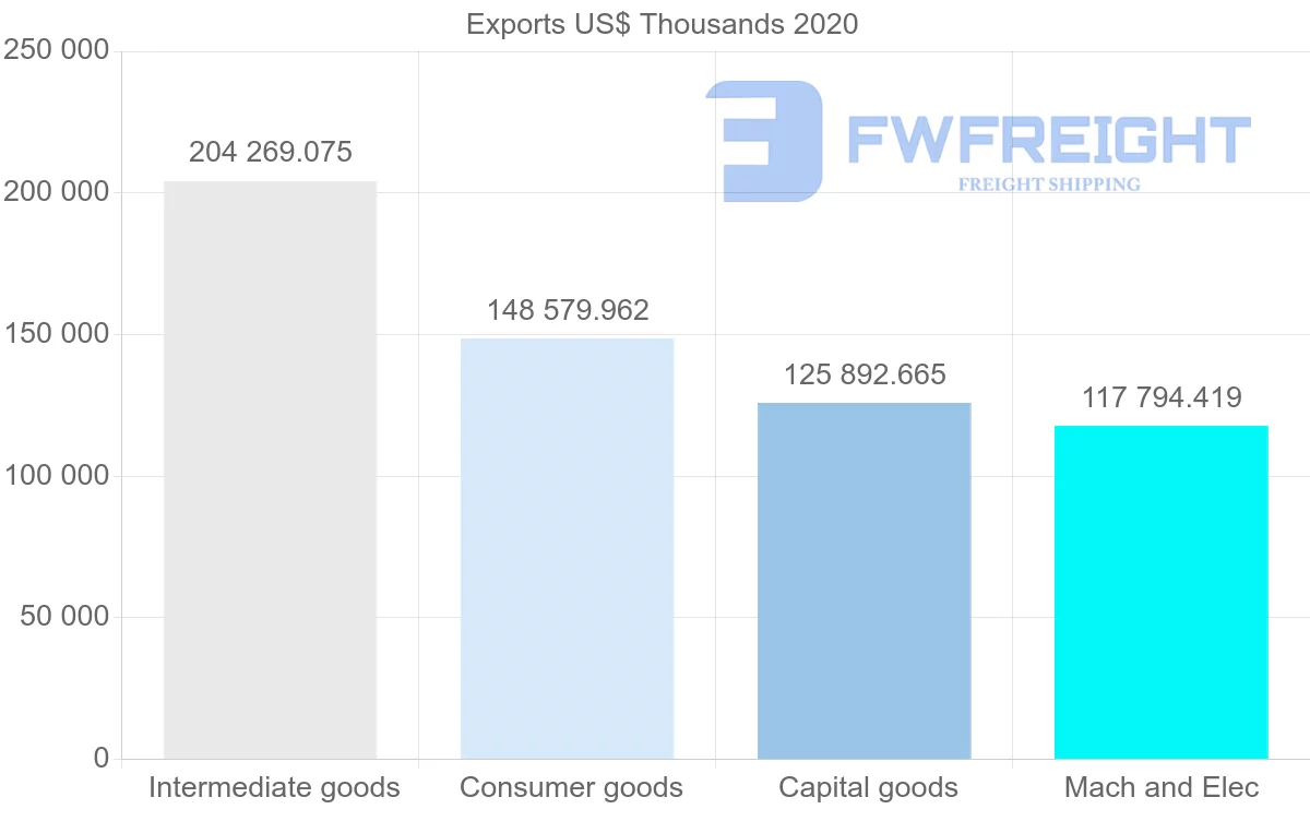 Shipping company from China to Syria