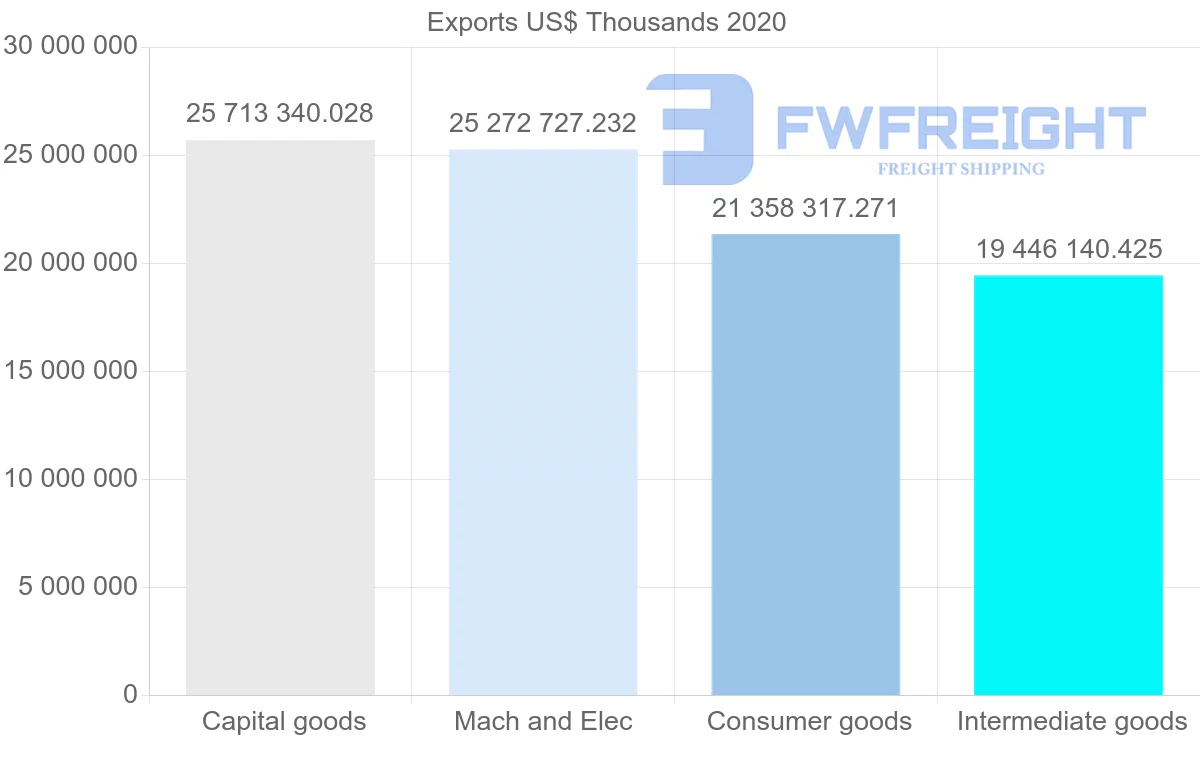 Shipping company from China to Thailand