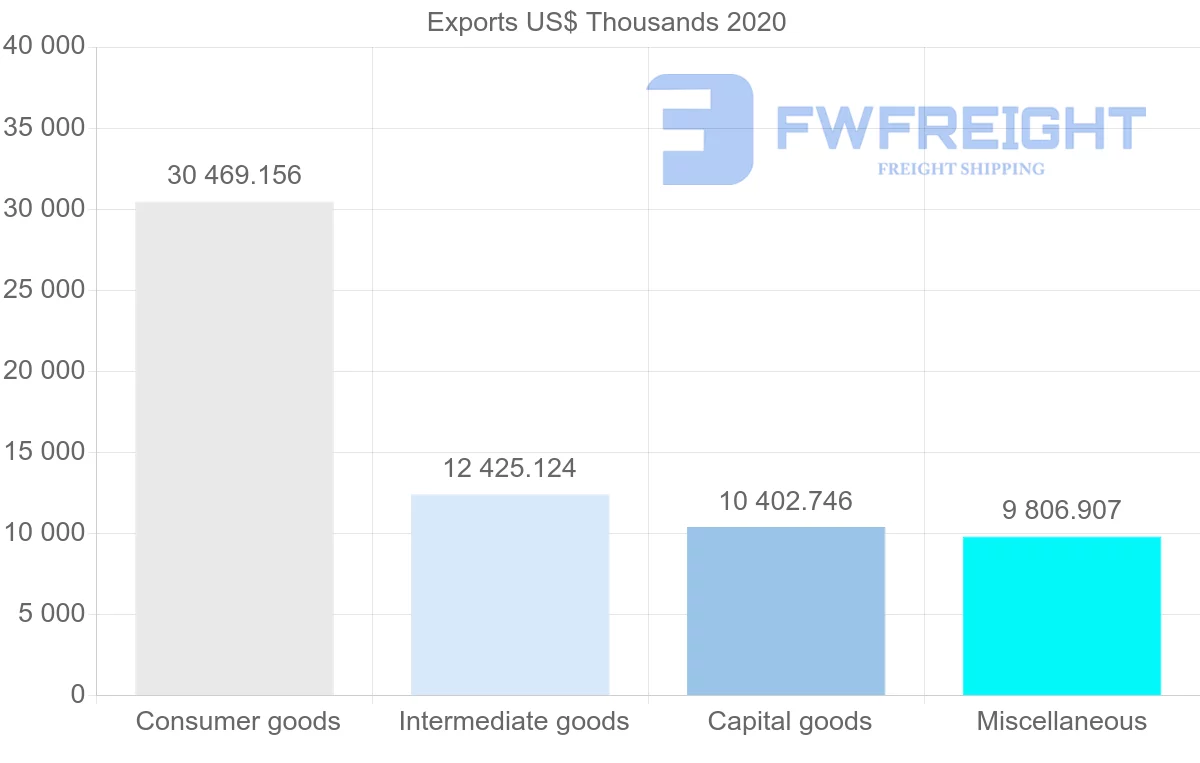 Shipping company from China to Tonga
