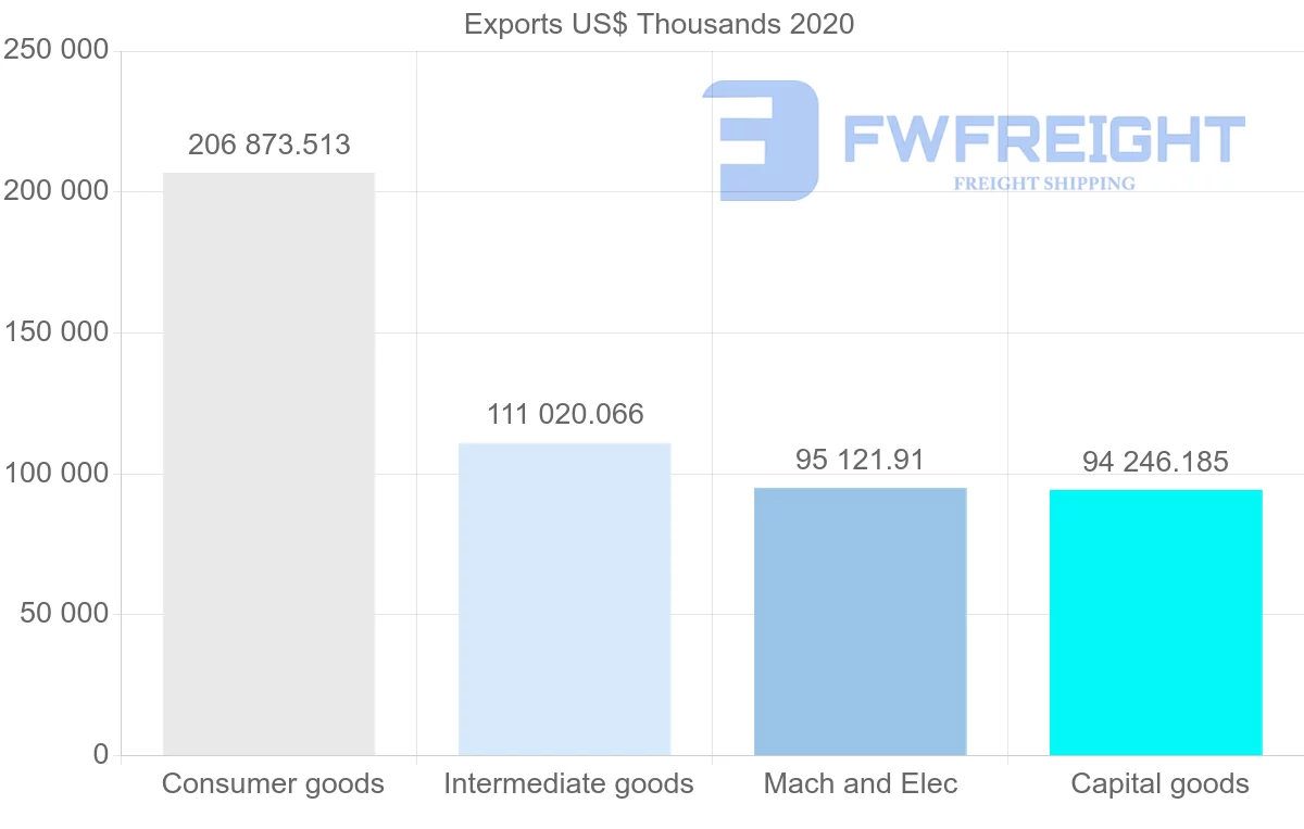 Shipping company from China to Trinidad and Tobago