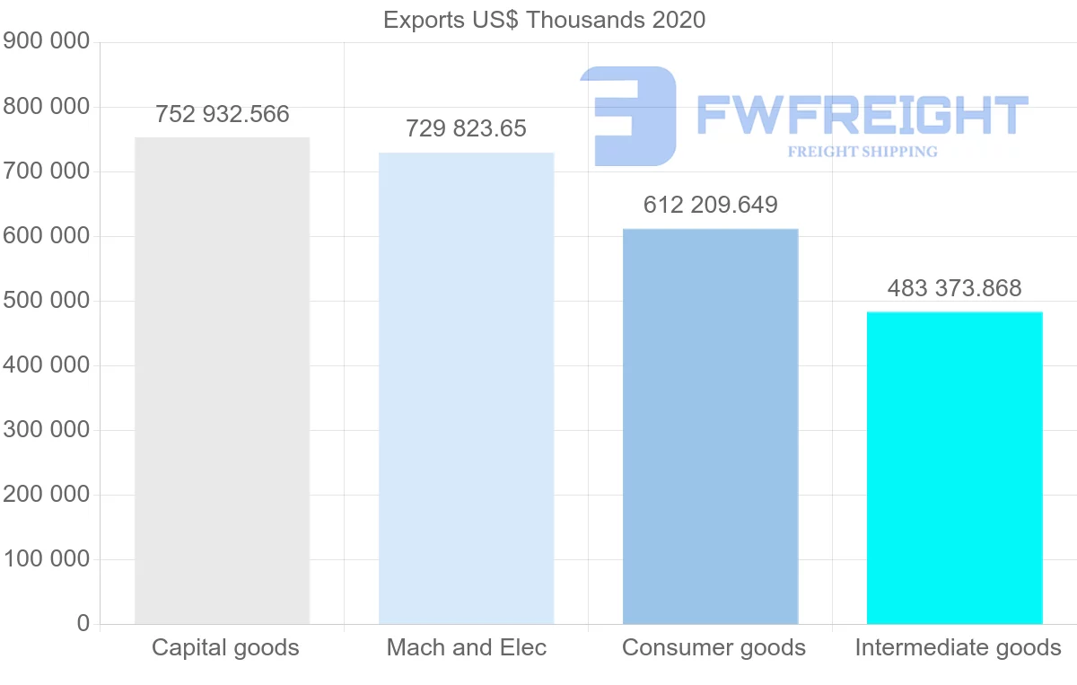 Shipping company from China to Tunisia