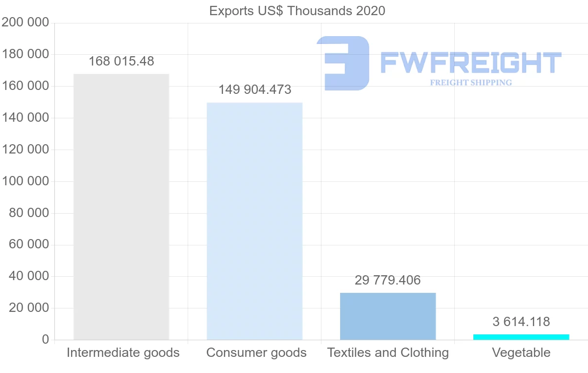 Shipping company from China to Turkmenistan