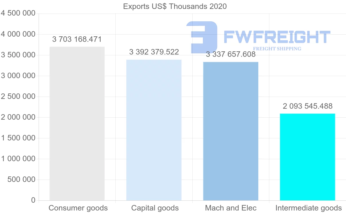 Shipping company from China to Ukraine