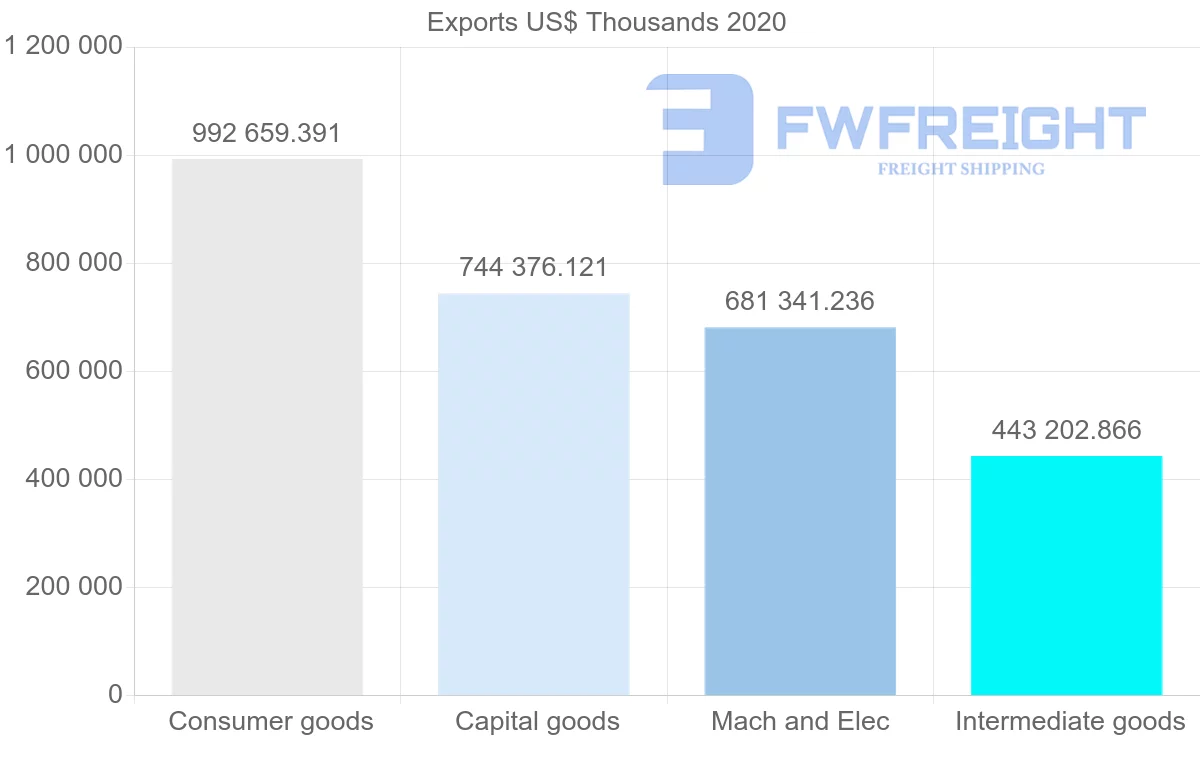 Shipping company from China to Venezuela