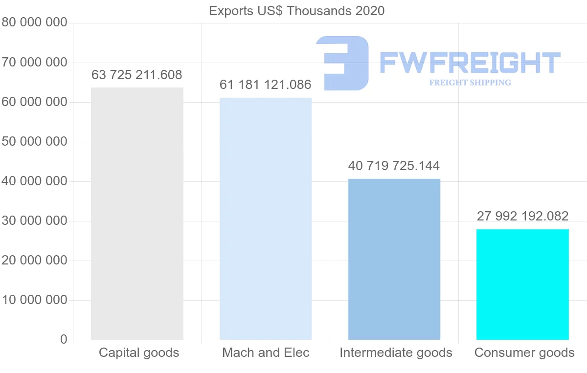 Shipping company from China to Vietnam