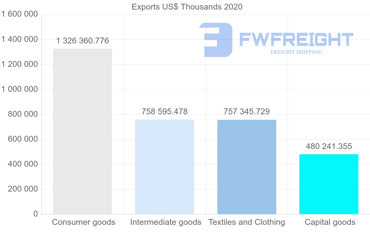 Shipping company from China to Yemen