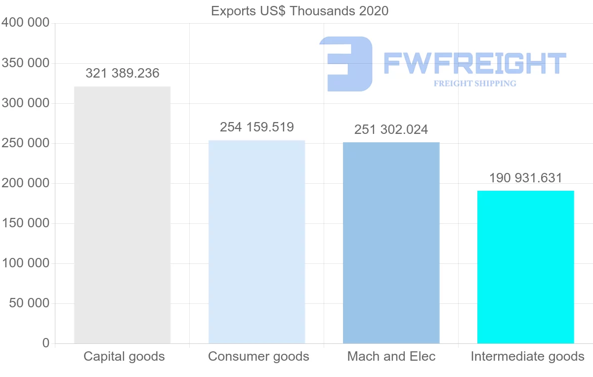 Shipping company from China to Zambia