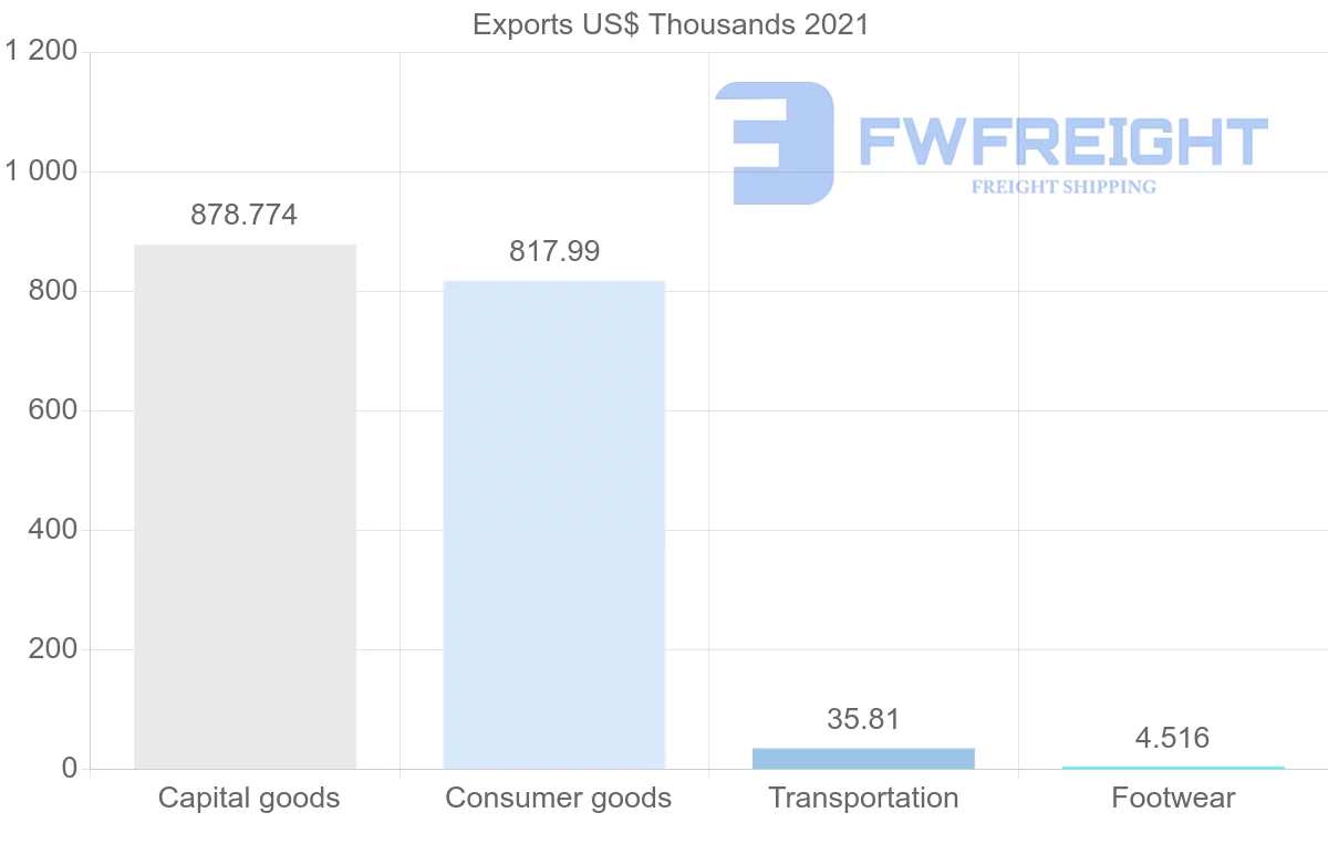 Shipping company from Colombia to Belize