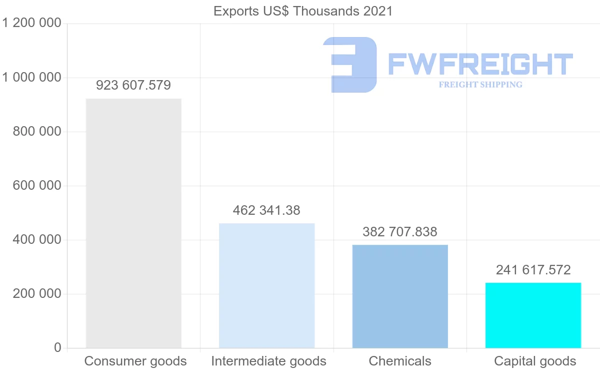 Shipping company from Colombia to Ecuador