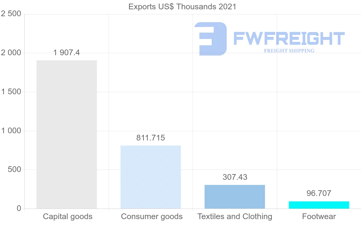 Shipping company from Colombia to Egypt