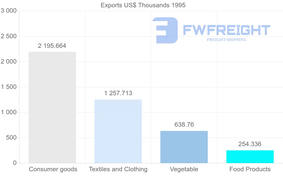 Shipping company from Colombia to Guadeloupe