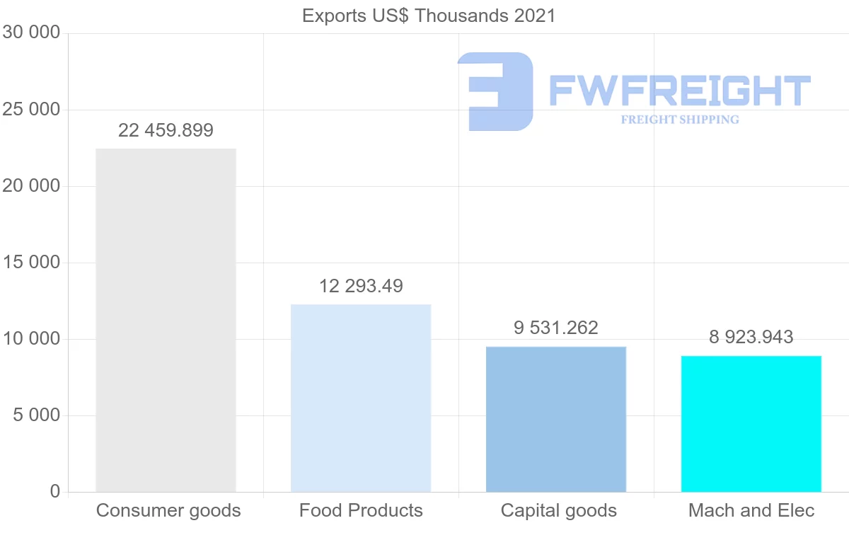 Shipping company from Colombia to Jamaica