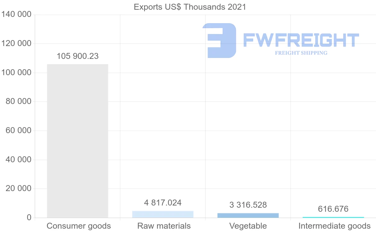 Shipping company from Colombia to Singapore