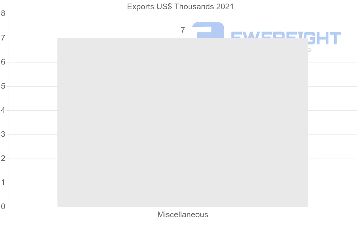 Shipping company from Colombia to Zambia