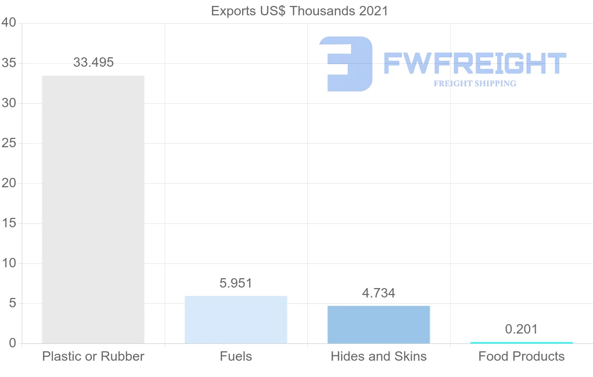 Shipping company from Comoros to France
