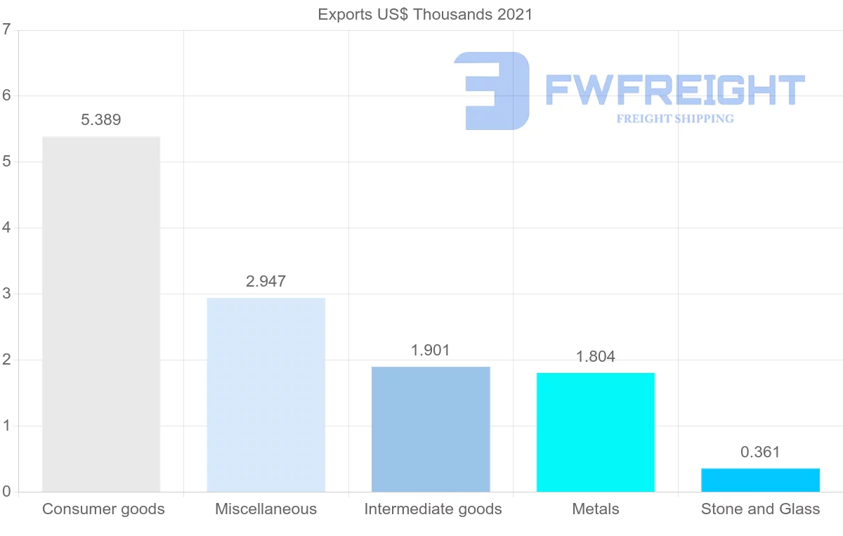 Shipping company from Comoros to Kenya