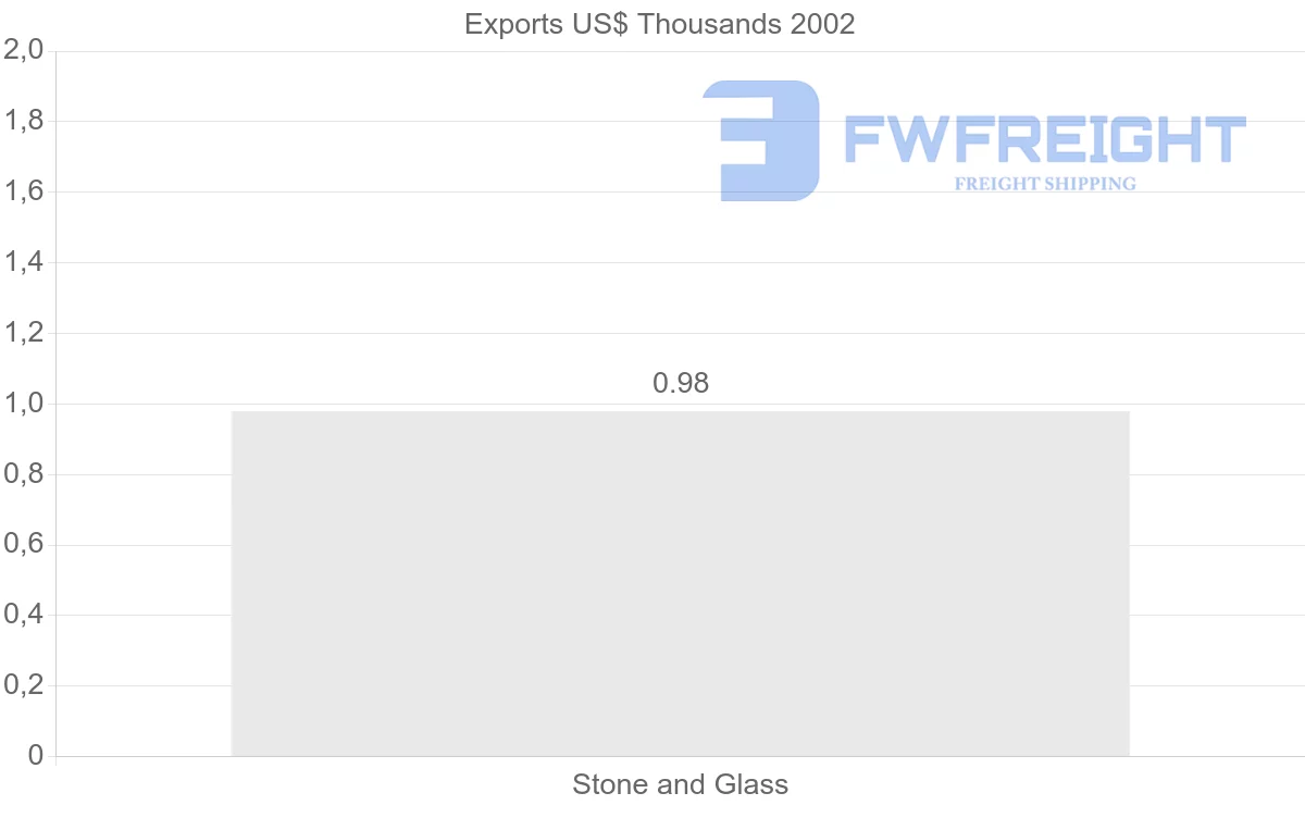 Shipping company from Cook Islands to Denmark