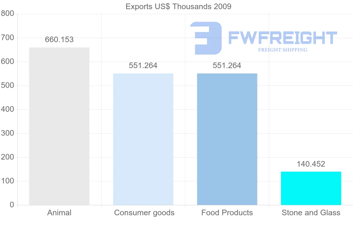 Shipping company from Cook Islands to Japan
