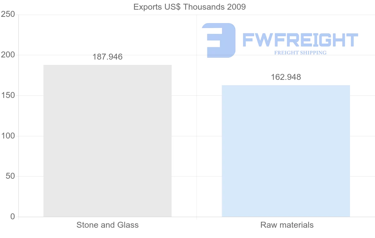 Shipping company from Cook Islands to Papua New Guinea