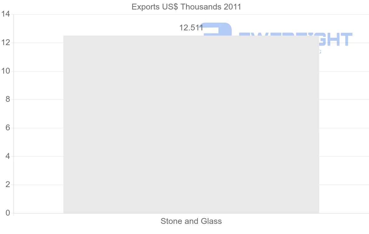Shipping company from Cook Islands to United States