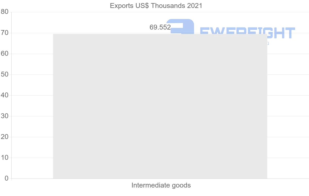 Shipping company from Costa Rica to Bermuda