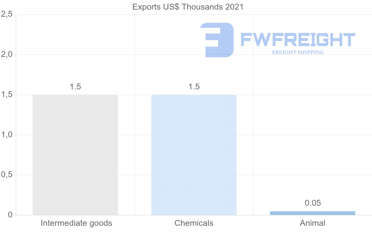 Shipping company from Costa Rica to Georgia
