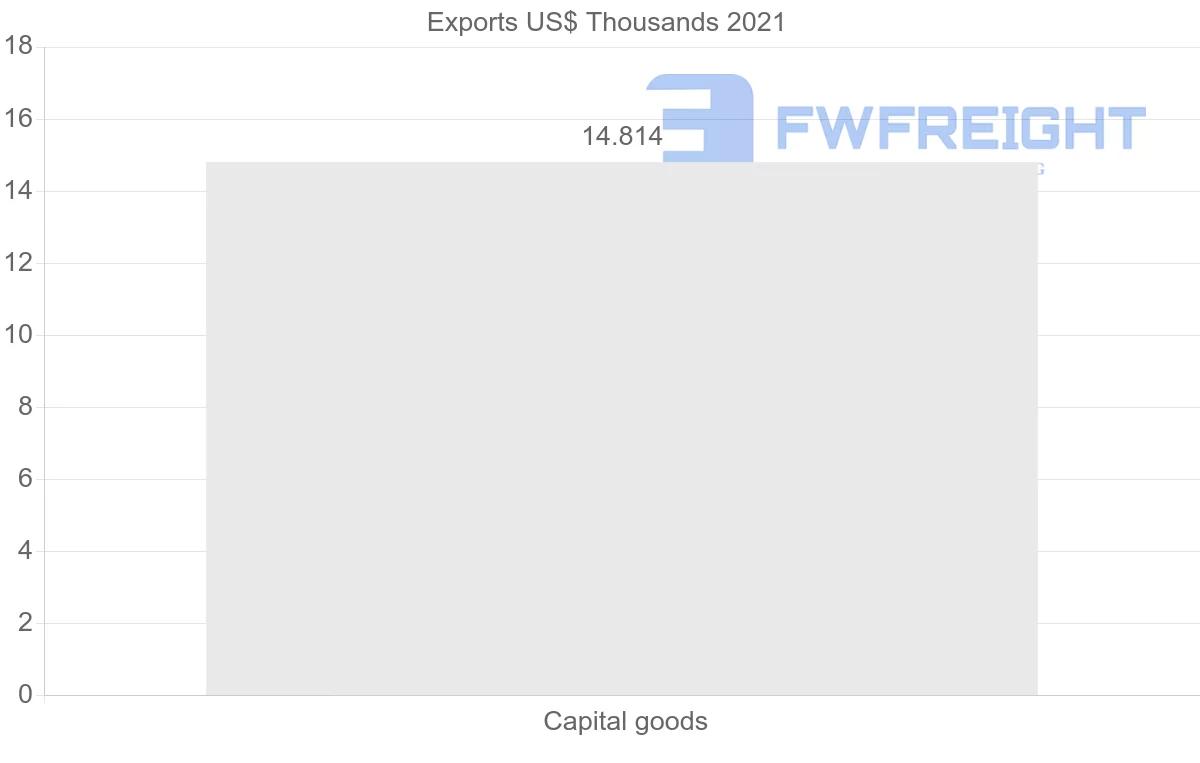 Shipping company from Costa Rica to Iran