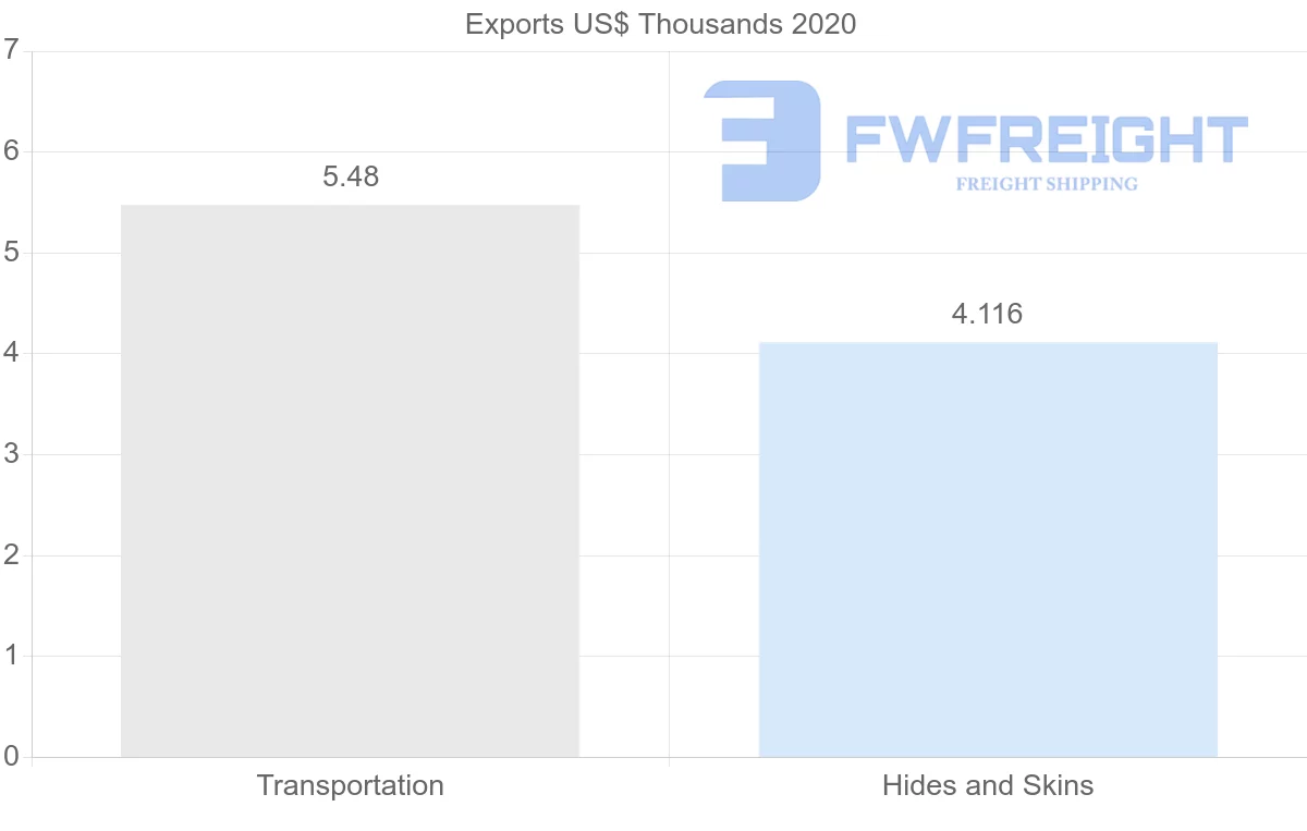 Shipping company from Costa Rica to Ireland