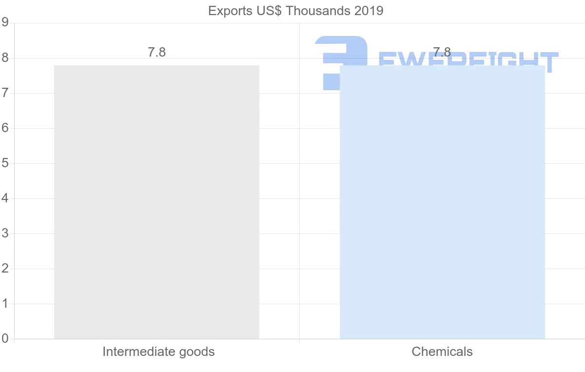 Shipping company from Costa Rica to Malawi