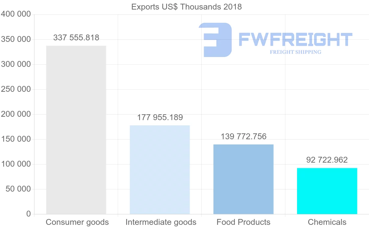 Shipping company from Costa Rica to Nicaragua