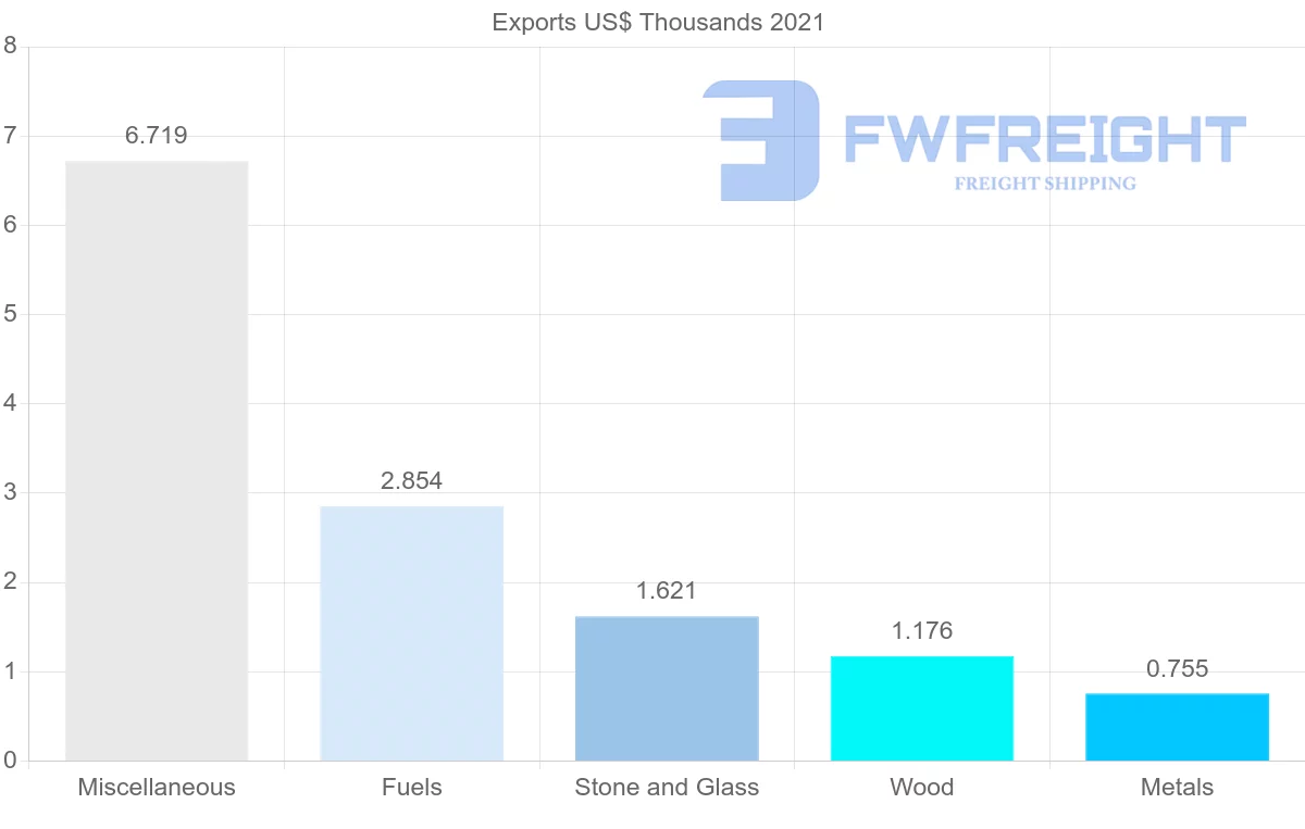 Shipping company from Costa Rica to South Africa