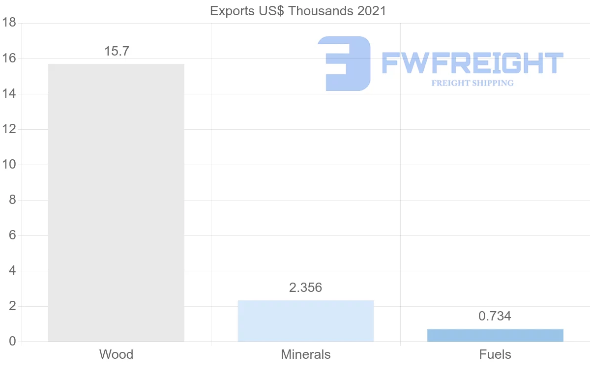 Shipping company from Costa Rica to Turkey