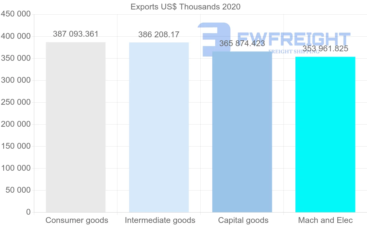 Shipping company from Croatia to Austria