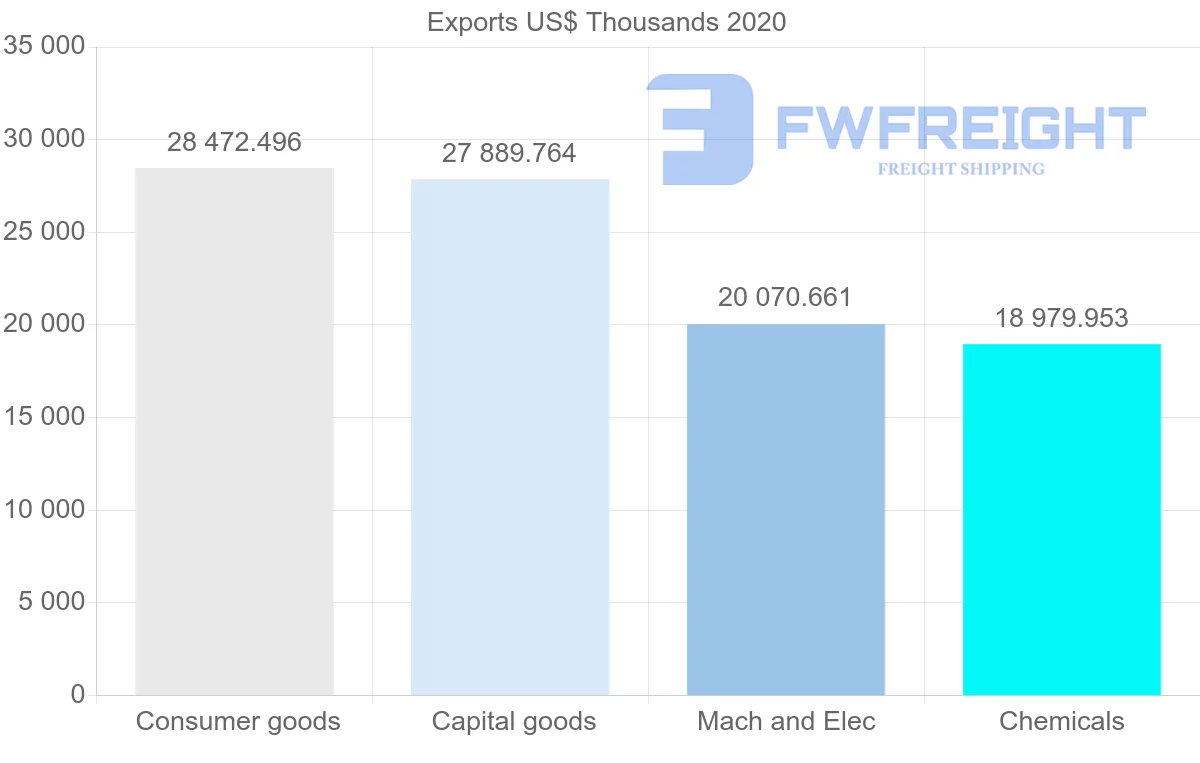 Shipping company from Croatia to Canada