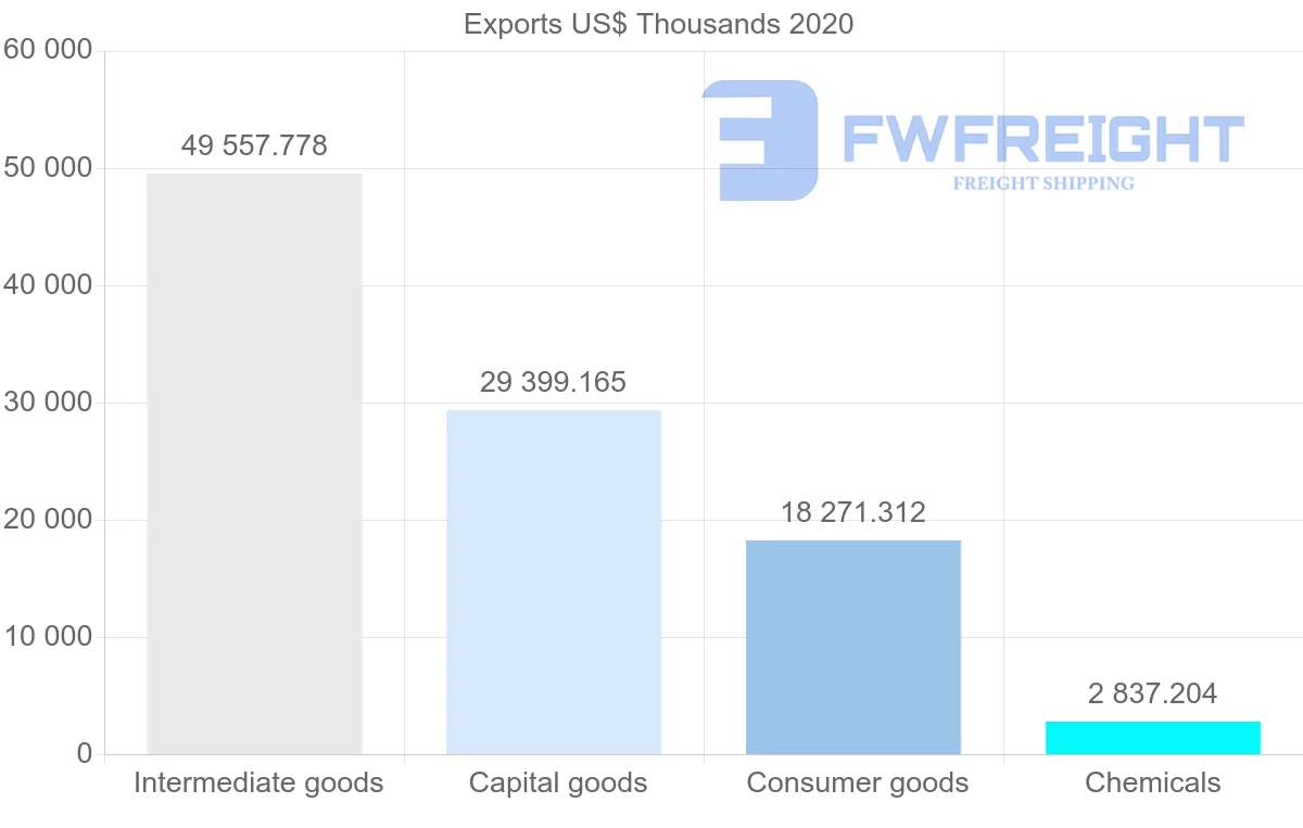 Shipping company from Croatia to China