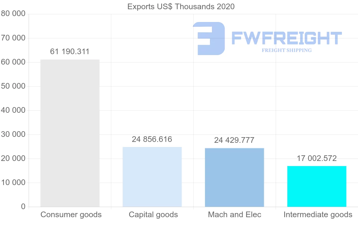 Shipping company from Croatia to Greece