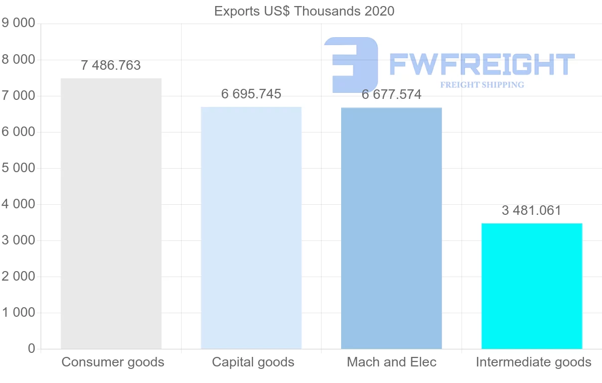 Shipping company from Croatia to Hong Kong