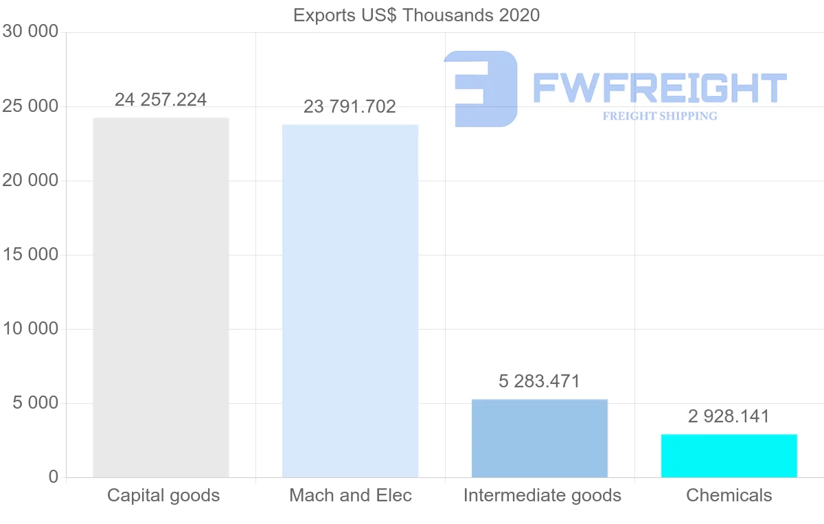Shipping company from Croatia to India