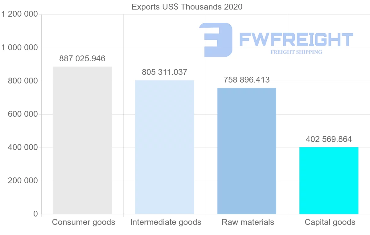 Shipping company from Croatia to Italy