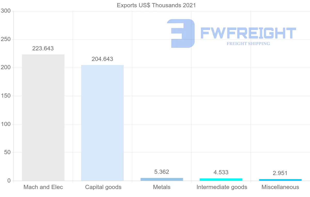Shipping company from Croatia to Jamaica