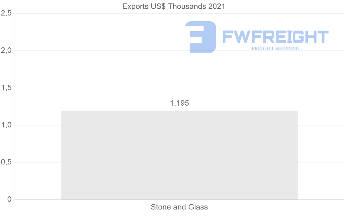 Shipping company from Croatia to Jordan