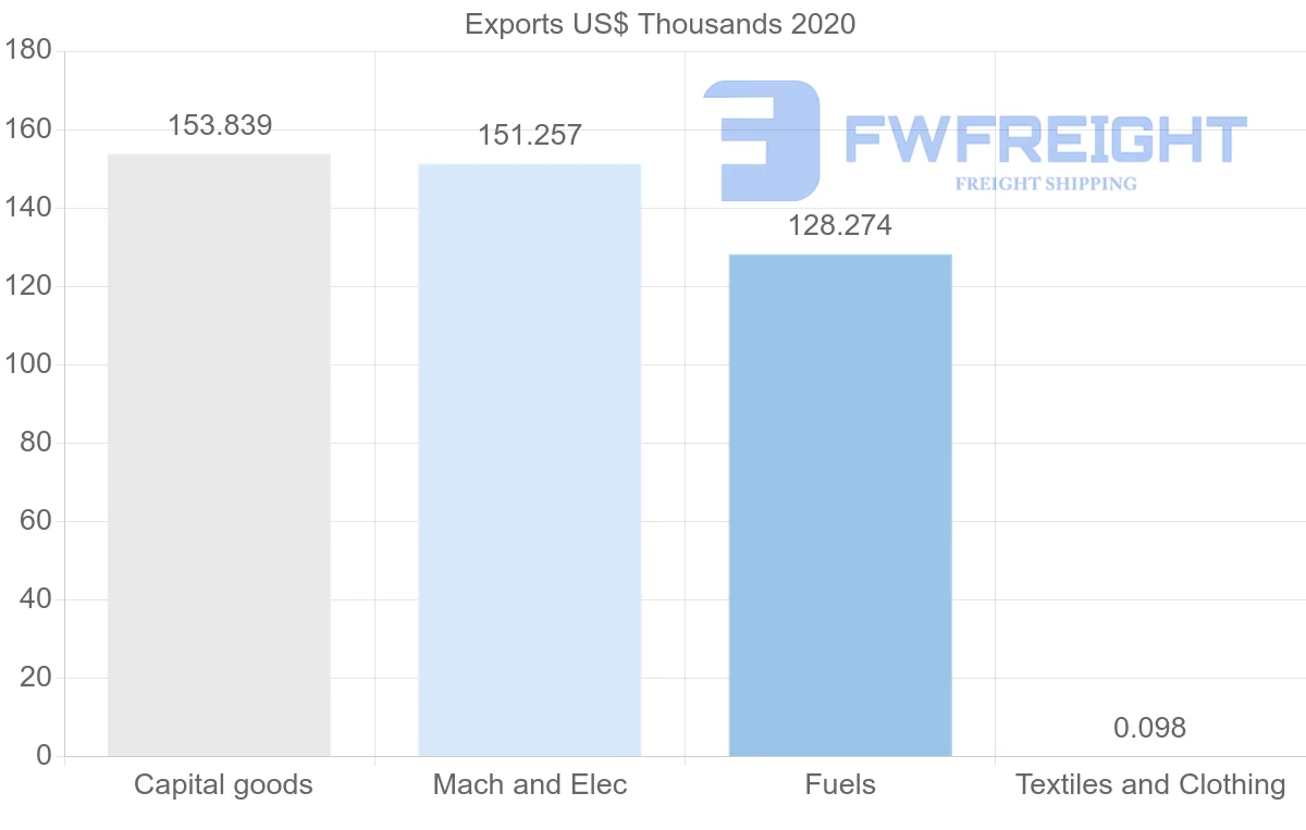 Shipping company from Croatia to Kenya