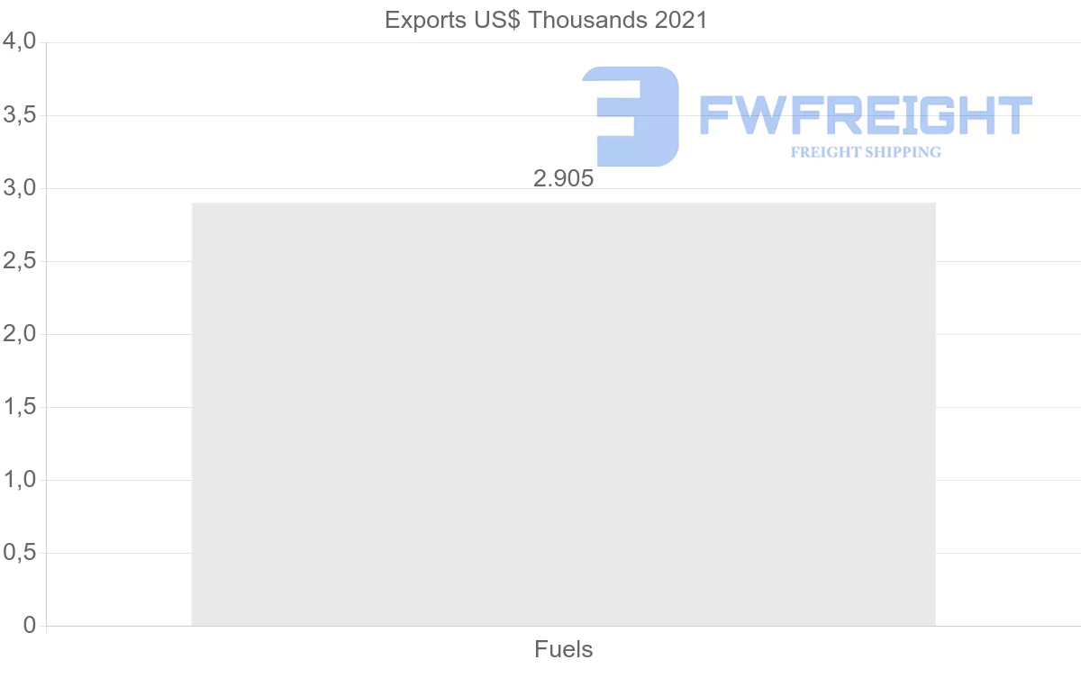 Shipping company from Croatia to Latvia