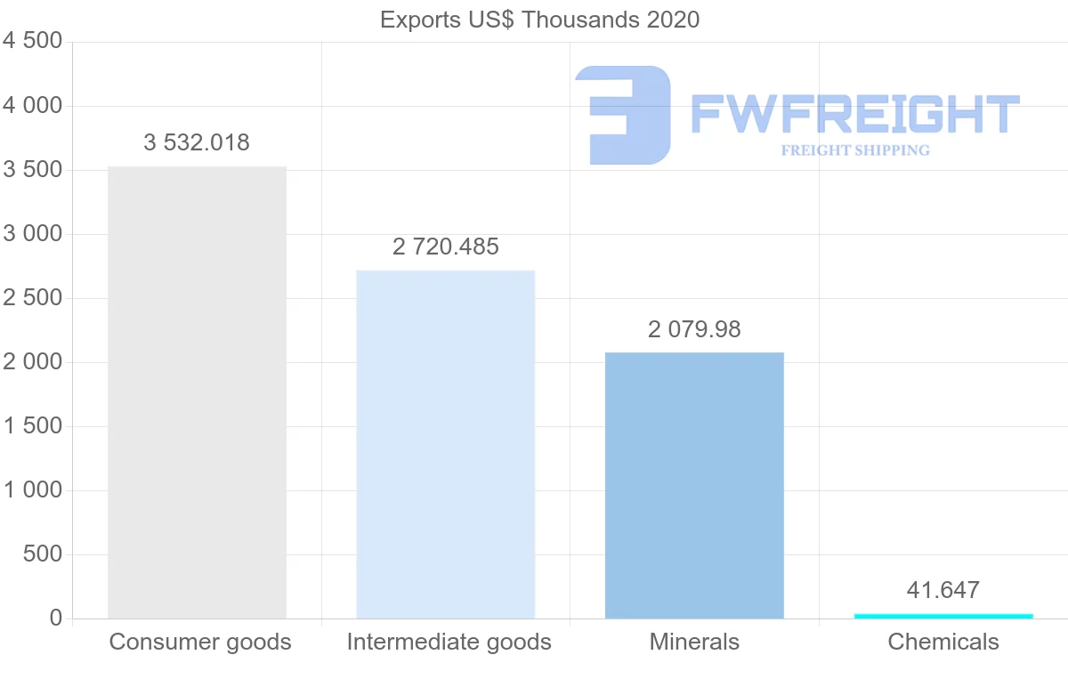Shipping company from Croatia to Mexico