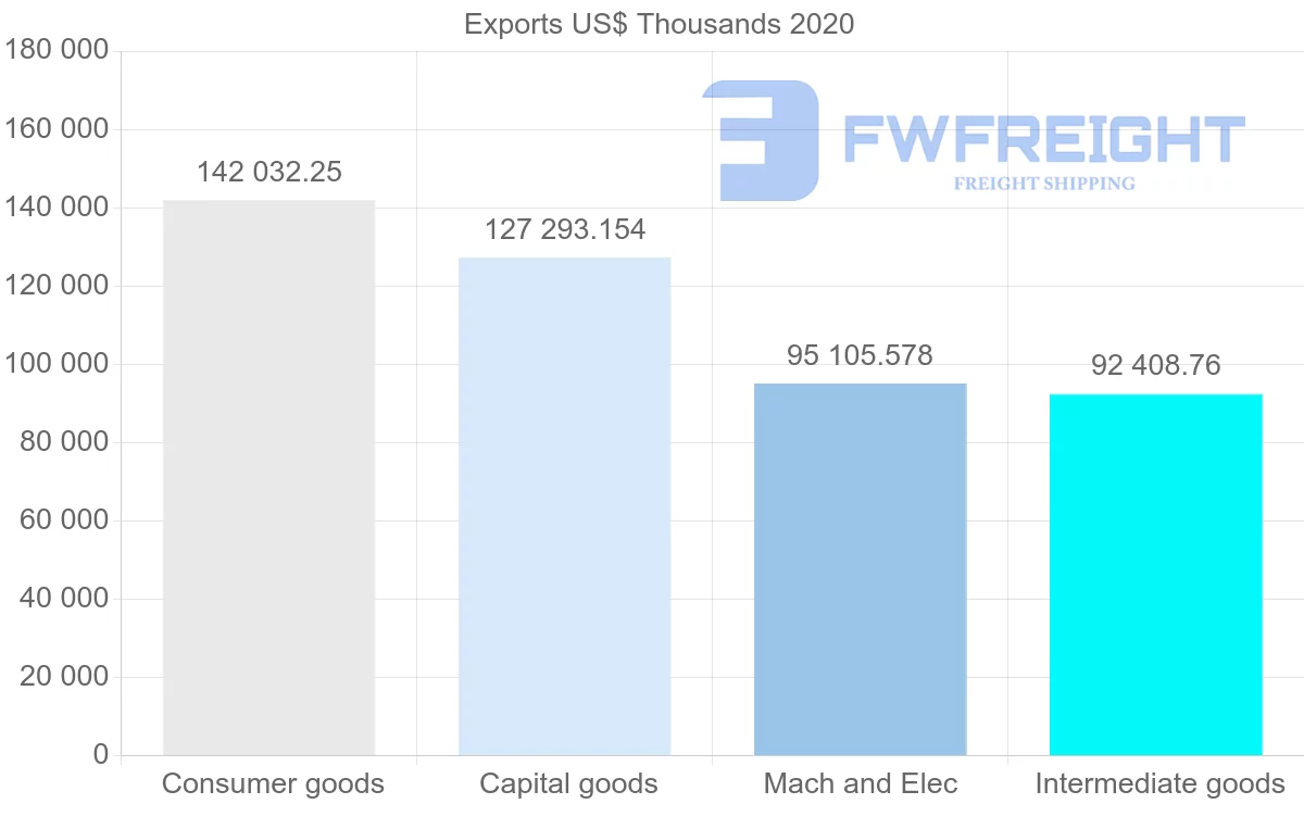 Shipping company from Croatia to Netherlands