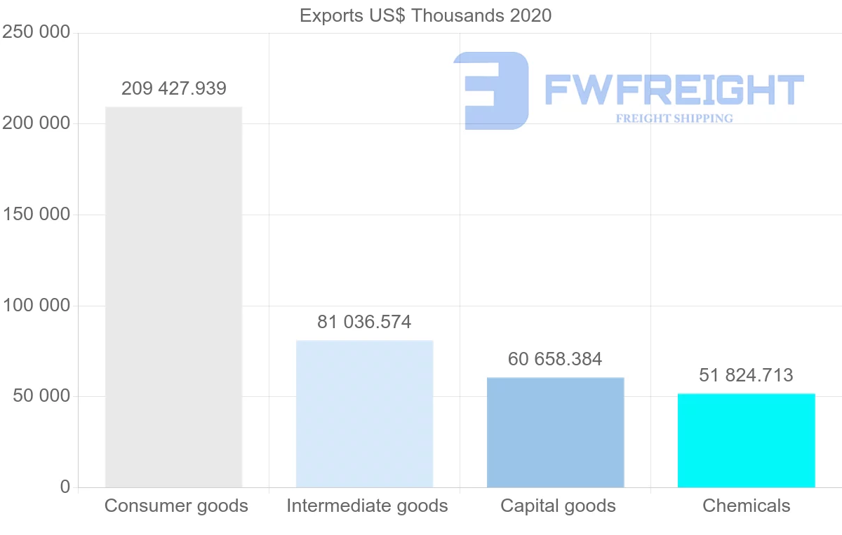 Shipping company from Croatia to Romania
